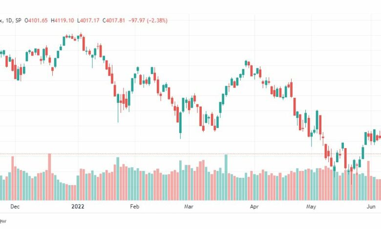 تحليل ستاندرد آند بورز-SPX-S&P500-10-6-2022