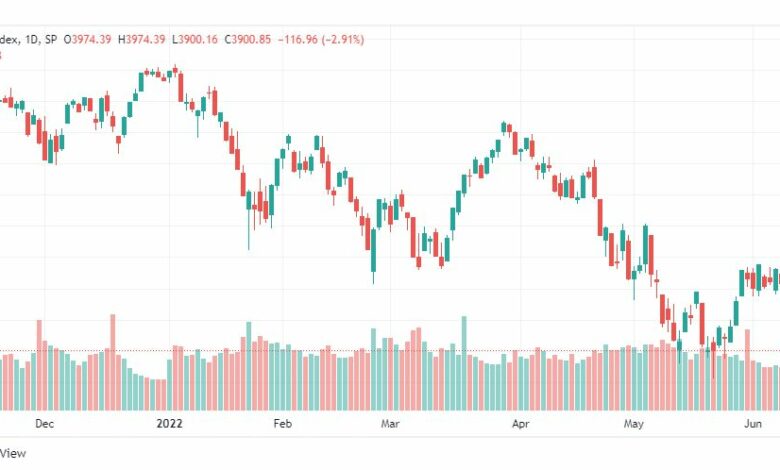 تحليل ستاندرد آند بورز-SPX-S&P500-13-6-2022