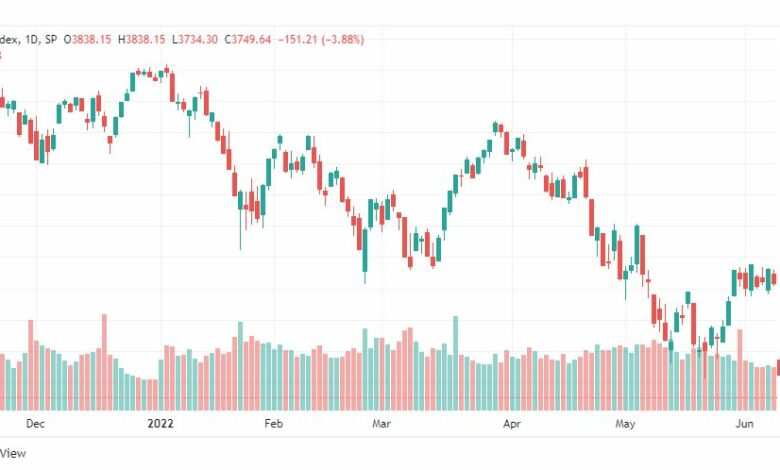 تحليل ستاندرد آند بورز-SPX-S&P500-14-6-2022