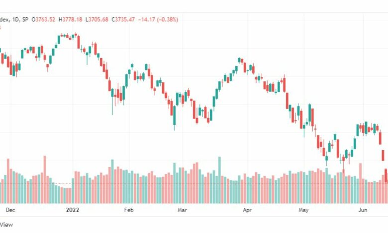 تحليل ستاندرد آند بورز-SPX-S&P500-15-6-2022