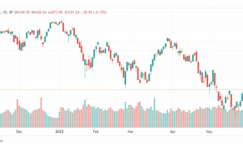 تحليل ستاندرد آند بورز-SPX-S&P500-2-6-2022