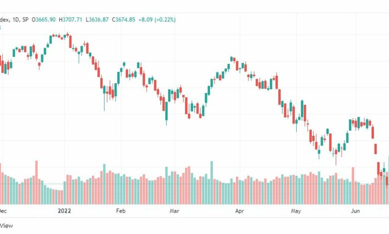 تحليل ستاندرد آند بورز-SPX-S&P500-21-6-2022