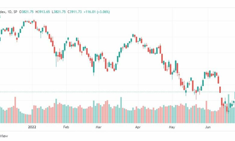 تحليل ستاندرد آند بورز-SPX-S&P500-27-6-2022