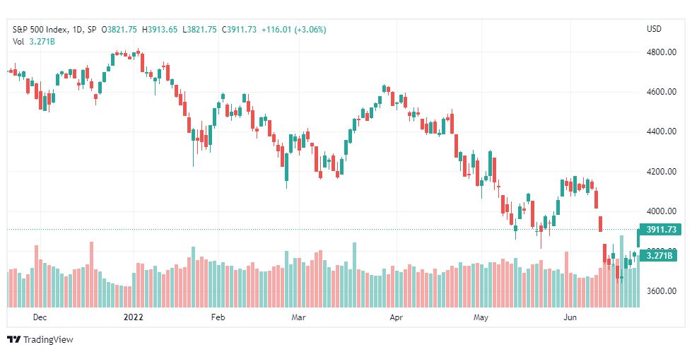 تحليل ستاندرد آند بورز-SPX-S&P500-27-6-2022