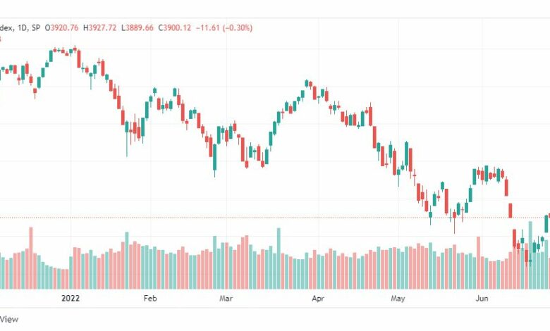 تحليل ستاندرد آند بورز-SPX-S&P500-28-6-2022