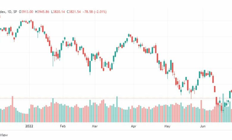تحليل ستاندرد آند بورز-SPX-S&P500-29-6-2022