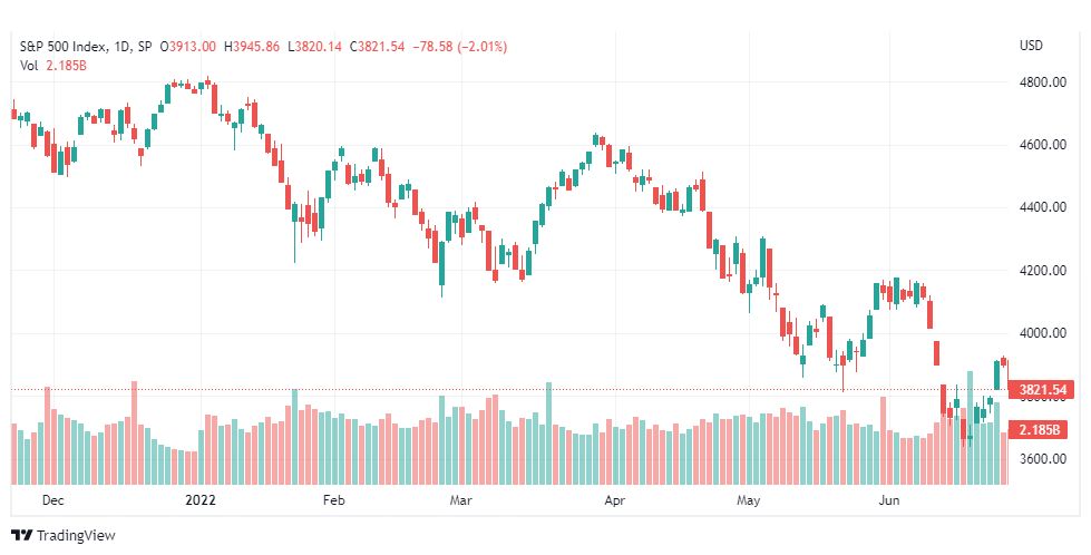تحليل ستاندرد آند بورز-SPX-S&P500-29-6-2022