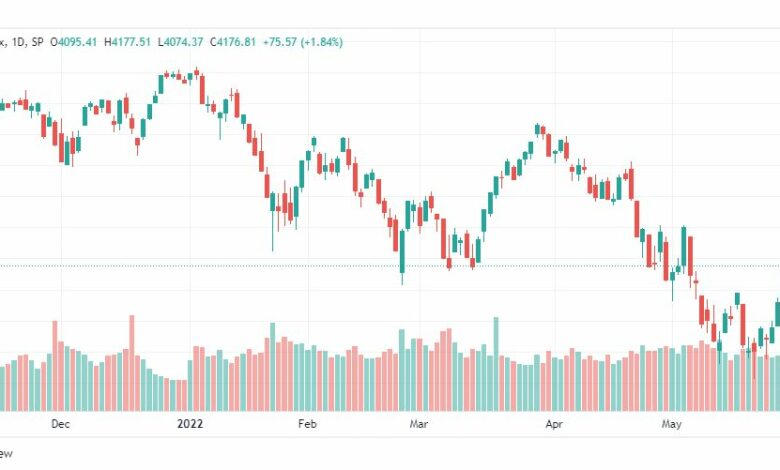 تحليل ستاندرد آند بورز-SPX-S&P500-3-6-2022