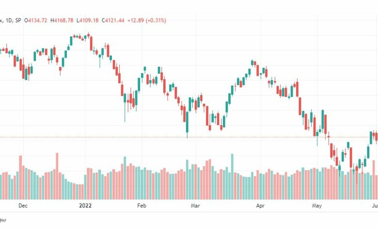 تحليل ستاندرد آند بورز-SPX-S&P500-7-6-2022