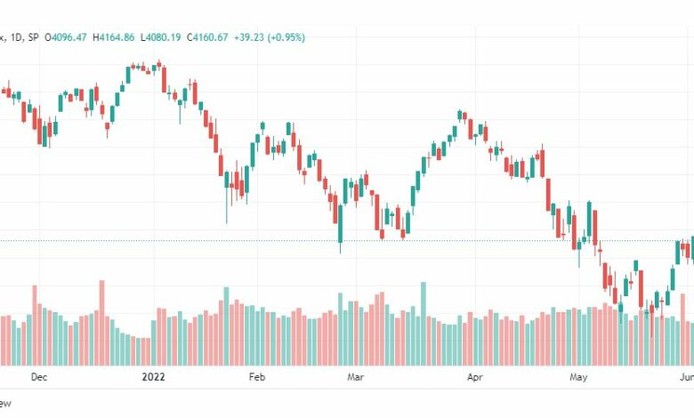 تحليل ستاندرد آند بورز-SPX-S&P500-8-6-2022