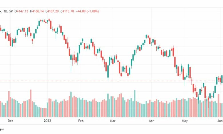 تحليل ستاندرد آند بورز-SPX-S&P500-9-6-2022