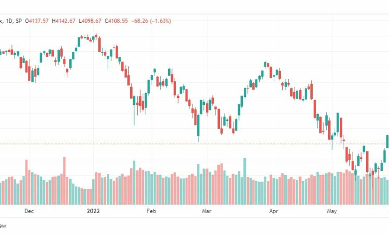 تحليل ستاندرد آند بورز-S&p500-SPX-6-6-2022