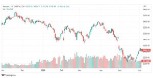 تحليل سهم أمازون-AMZN-AMAZON-STOCK-20-6-2022