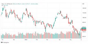 تحليل سهم تسلا-TSLA-TESLA-STOCK-3-6-2022