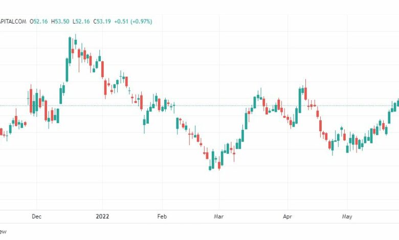 تحليل سهم فايزر-PFZ-PFIZER-STOCK-6-6-2022