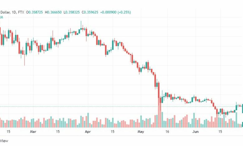 تحليل عملة الريبل-XRP-USD-RIPPLE-27-6-2022