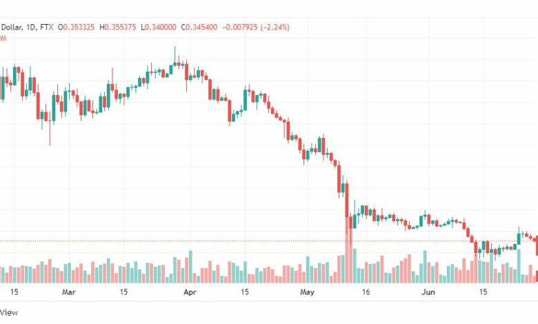 تحليل عملة الريبل-XRP-USD-RIPPLE-28-6-2022