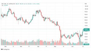تحليل عملة بتكوين كاش-BSVUSD-COIN-21-6-2022