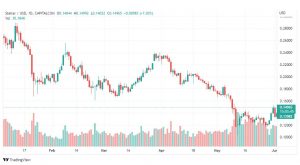 تحليل عملة ستيلر-XLMUSD-STELER-COIN-3-6-2022