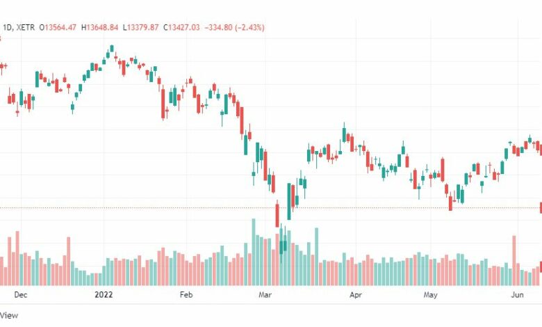 تحليل مؤشر داكس-DAX-INDEX-14-6-2022