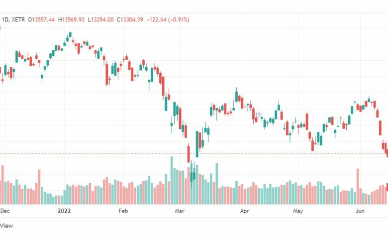 تحليل مؤشر داكس-DAX-INDEX-15-6-2022