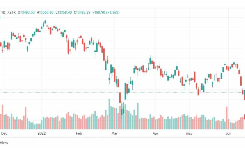 تحليل مؤشر داكس-DAX-INDEX-16-6-2022