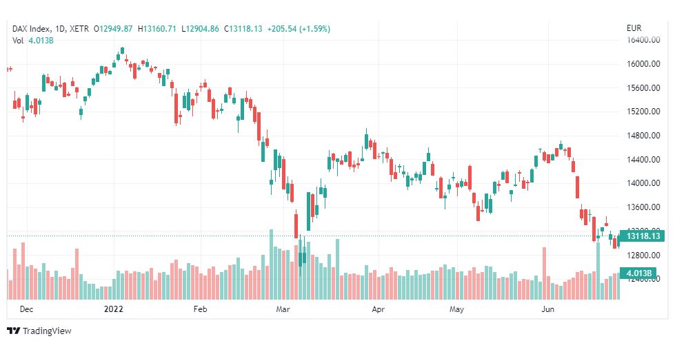 تحليل مؤشر داكس-DAX-INDEX-27-6-2022