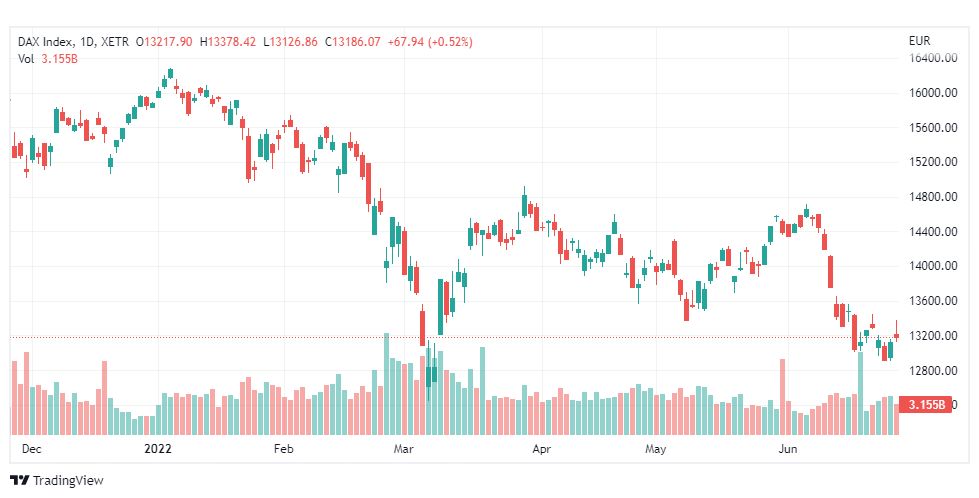 تحليل مؤشر داكس-DAX-INDEX-28-6-2022
