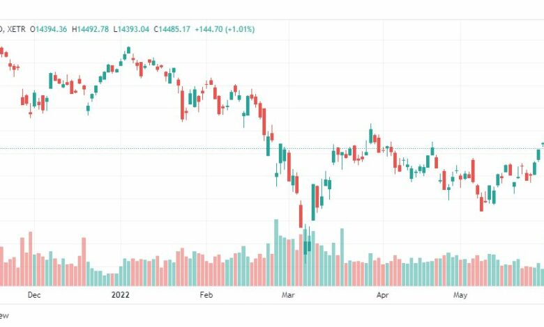تحليل مؤشر داكس-DAX-INDEX-3-6-2022