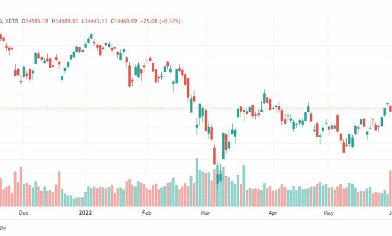 تحليل مؤشر داكس-DAX-INDEX-6-6-2022