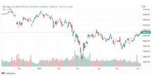 تحليل مؤشر داكس-DAX-INDEX-7-6-2022