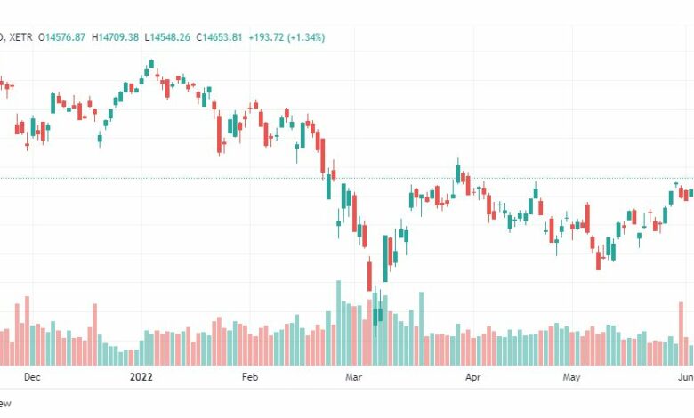 تحليل مؤشر داكس-DAX-INDEX-7-6-2022
