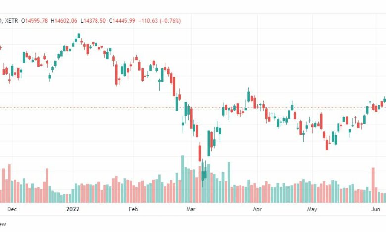 تحليل مؤشر داكس-DAX-INDEX-9-6-2022