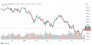 تحليل ناسداك الفني-US100-NASDAQ-3-6-2022
