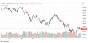 تحليل ناسداك الفني-US100-NASDAQ-8-6-2022