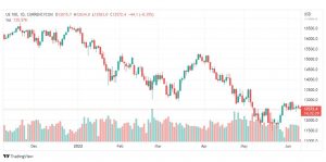 تحليل ناسداك الفني-US100-NASDAQ-9-6-2022
