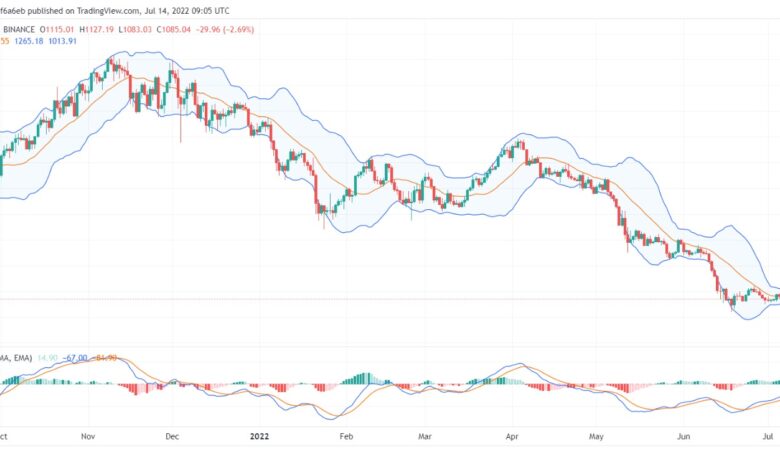 تحليل الإيثريوم 14/07/2022 (ETHEREUM (ETH