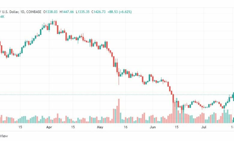 تحليل الإيثريوم-ETH-USD-18-7-2022