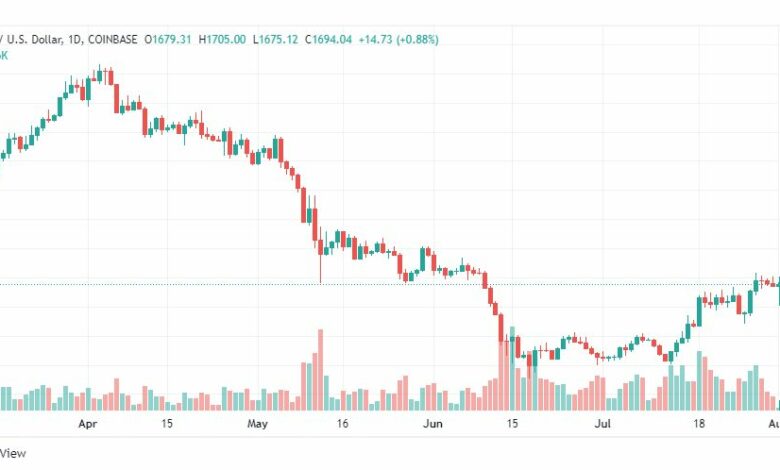 تحليل الإيثريوم دولار-ETH-USD-1-8-2022