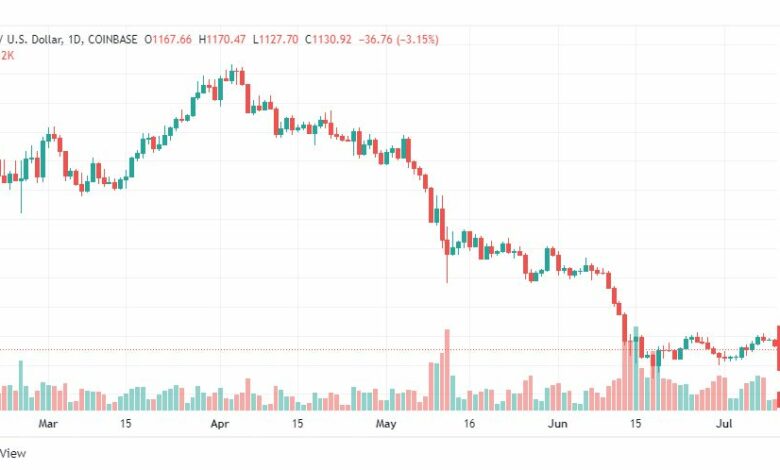 تحليل الإيثريوم دولار-ETH-USD-12-7-2022