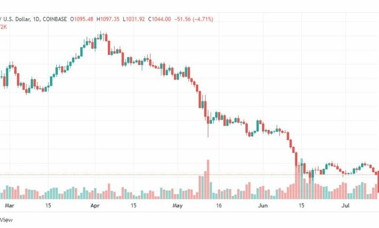 تحليل الإيثريوم دولار-ETH-USD-13-7-2022