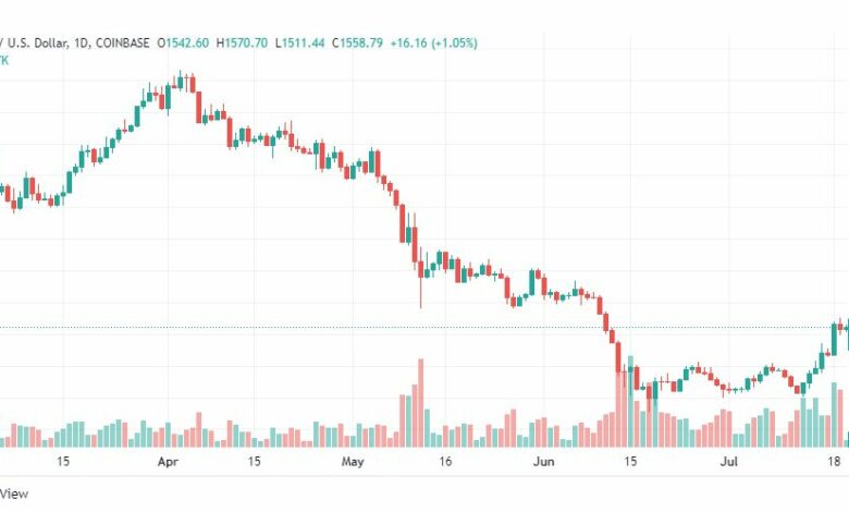 تحليل الإيثريوم دولار-ETH-USD-20-7-2022