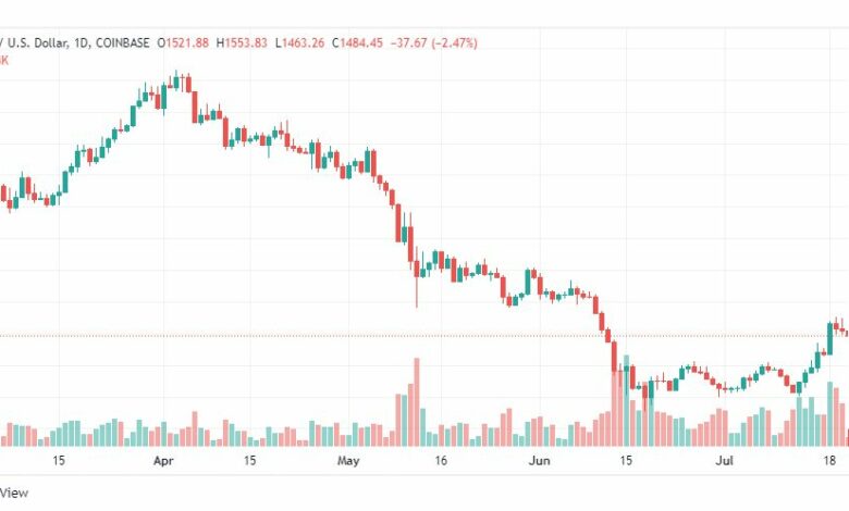 تحليل الإيثريوم دولار-ETH-USD-21-7-2022