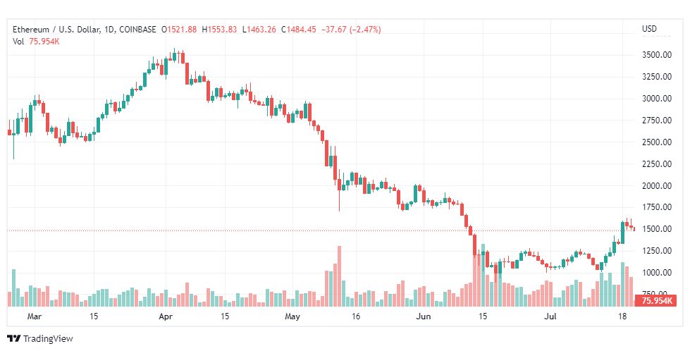 تحليل الإيثريوم دولار-ETH-USD-21-7-2022