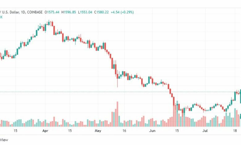 تحليل الإيثريوم دولار-ETH-USD-22-7-2022