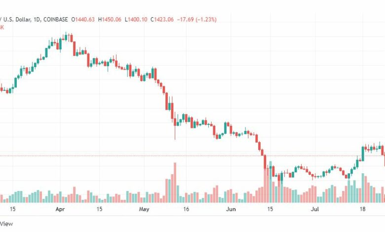 تحليل الإيثريوم دولار-ETH-USD-26-7-2022