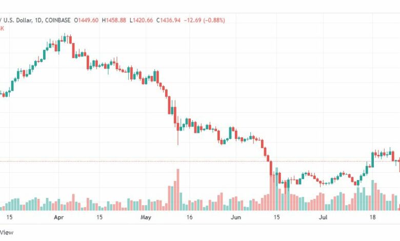 تحليل الإيثريوم دولار-ETH-USD-27-7-2022