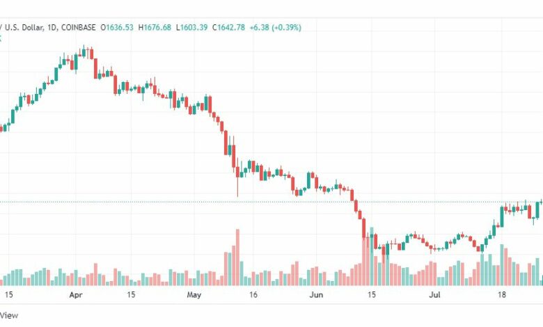 تحليل الإيثريوم دولار-ETH-USD-28-7-2022