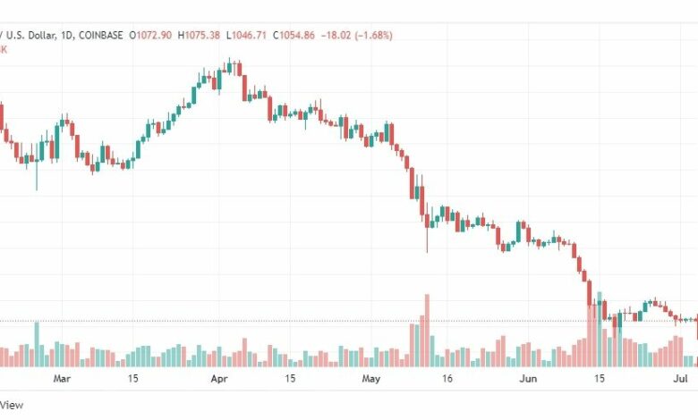 تحليل الإيثريوم دولار-ETH-USD-4-7-2022