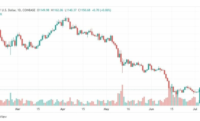 تحليل الإيثريوم دولار-ETH-USD-5-7-2022